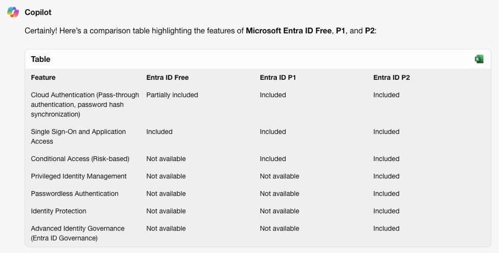 Screen shot of Microsoft Entra ID pricing generated by CoPilot.