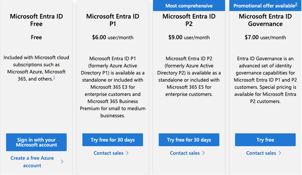 Screen shot of Microsoft Entra ID pricing.