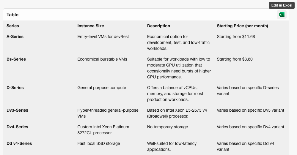 Table showing Azure virtual machine pricing. 