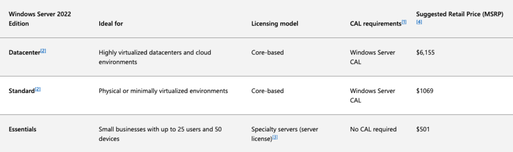 Table of Data Center, Standard, and Essentials pricing.